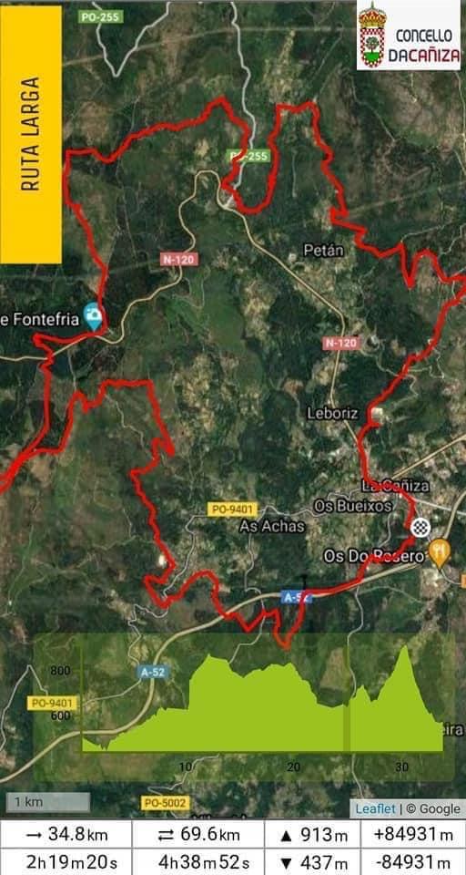 Desnivel e ruta da BTT da Cañiza novembro 2022