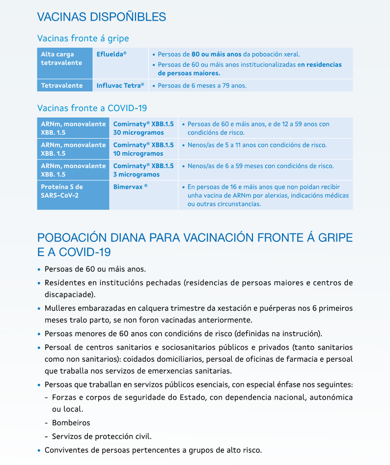 Vacinas disponibels