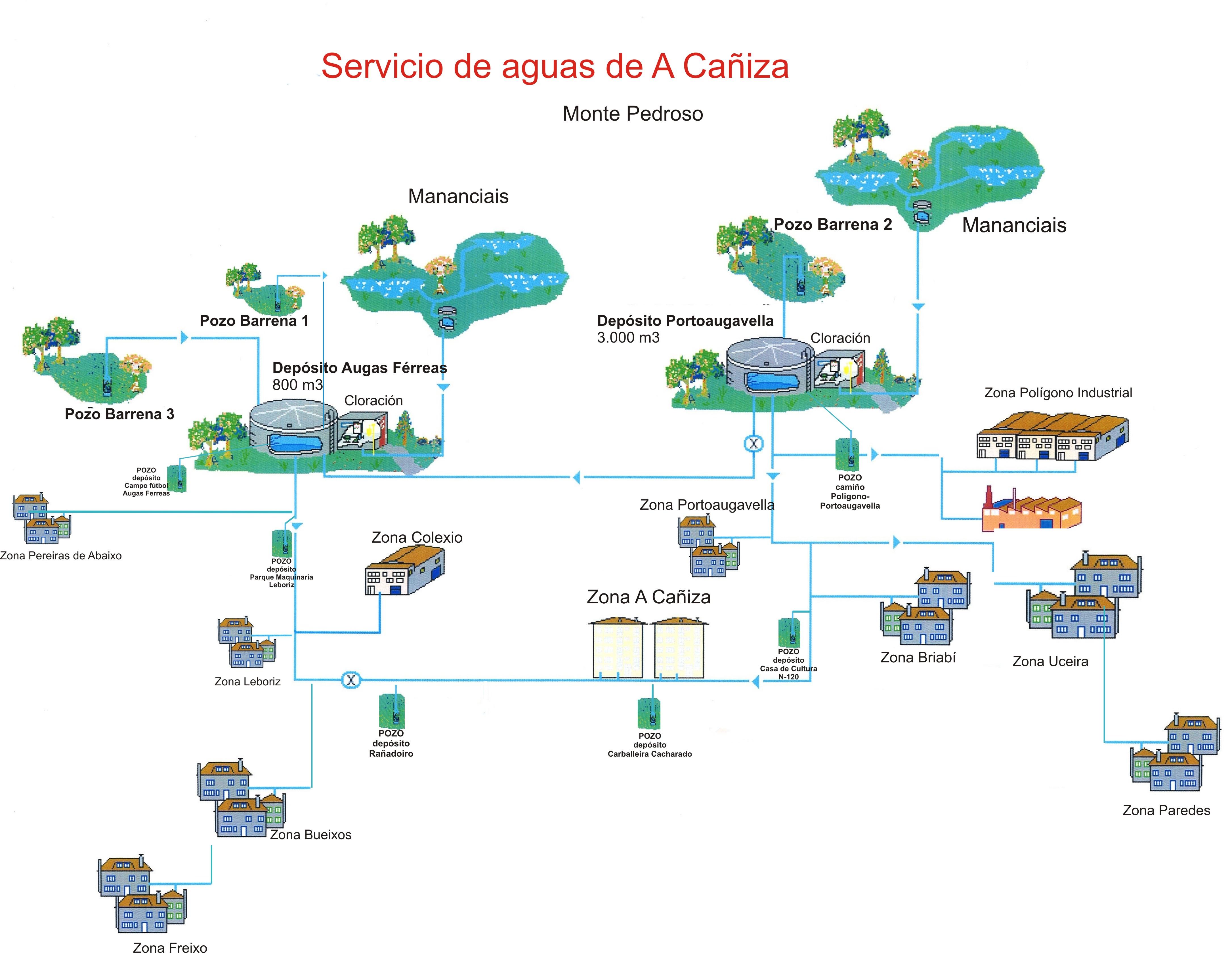 O Concello legaliza ante a Confederación Hidrográfica Miño-Sil todas as captacións, pozos e depósitos que abastecen á traída de augas do casco urbano